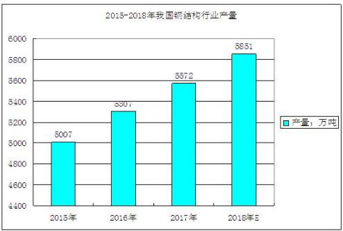 钢产量图表.png