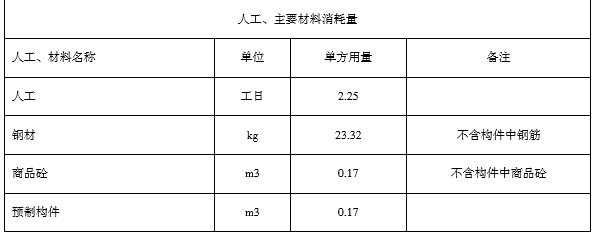 装配式混凝土小高层住宅，PC率 50%材料消耗量