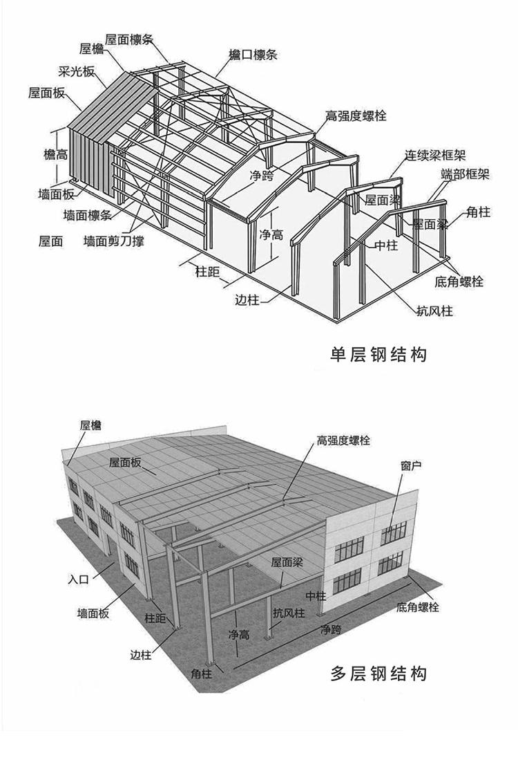 广西钢结构厂家建筑设计图纸.jpg
