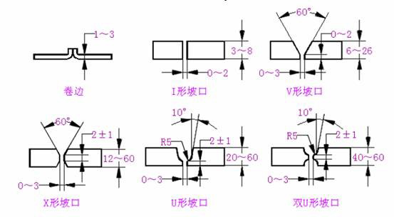 焊坡口.png 焊坡口.png